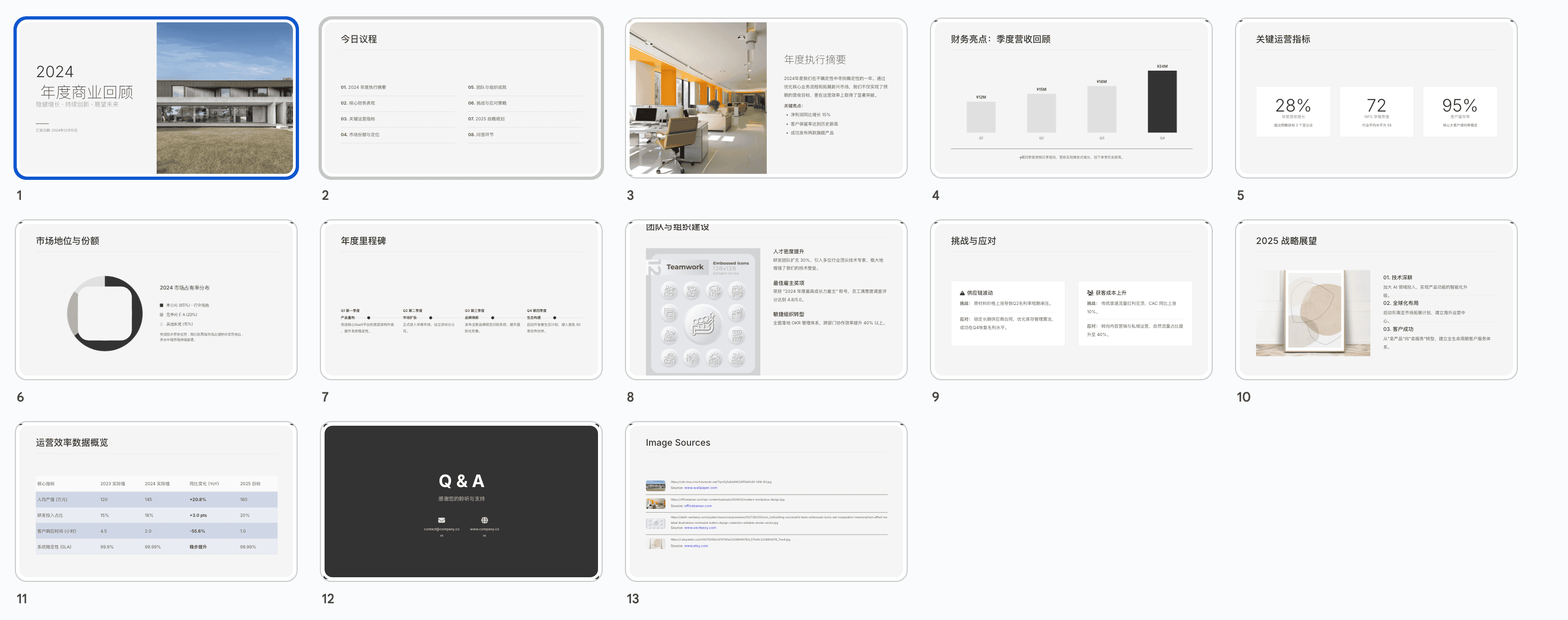 图片展示的是一个以极简中性色(Minimalist Neutral)