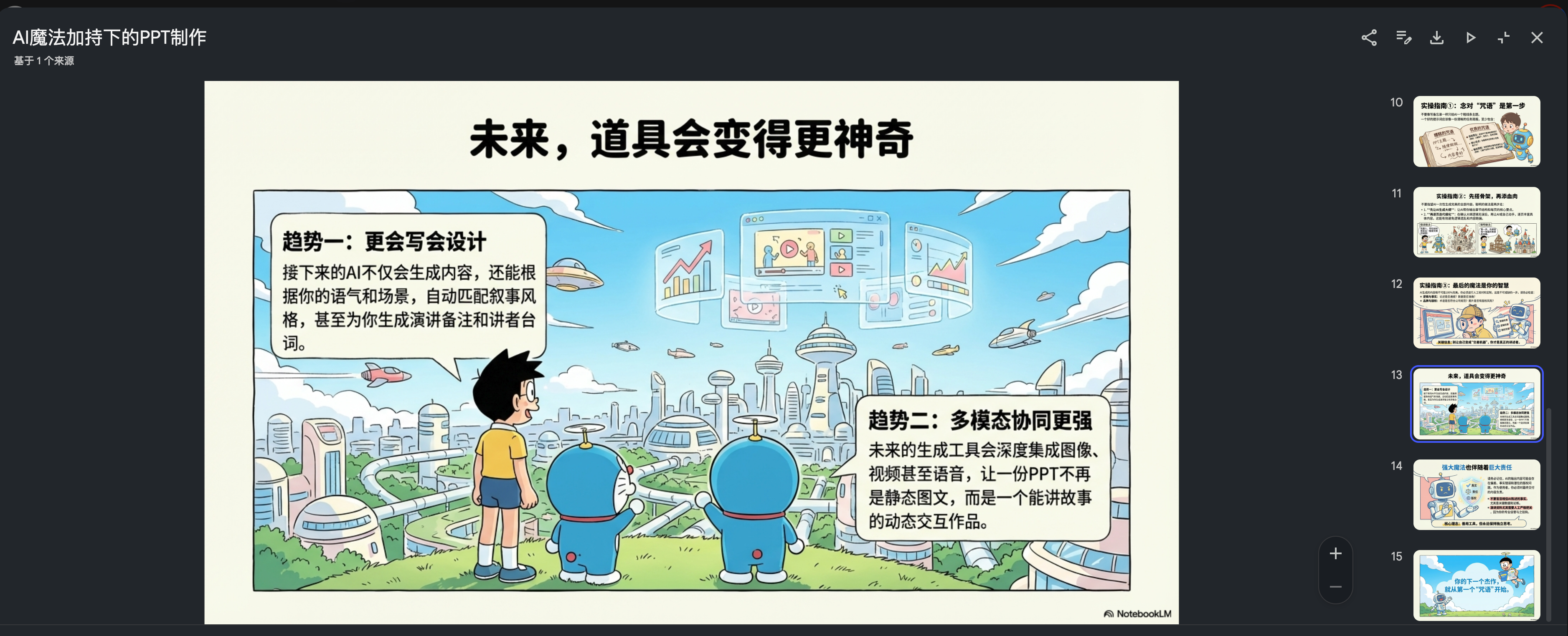 图片展示的是AI魔法加持下的PPT制作相关内容。画面中,哆啦A梦与大熊站在未来城市背景前,上方标题为“未来,道具会变得更神奇”。下方分为两部分,左侧标题为“趋势一:更会写会设计”,内容提到AI不仅会生成内容,还能根据语气和场景,自动匹配叙事风格等;右侧标题为“趋势二:多模态协同更强”,指出未来生成工具会深度集成图像、视频等,让PPT成为动态交互作品。该图与文档中介绍的“哆啦A梦风格”PPT制作技巧相关,展示了该风格的视觉效果。