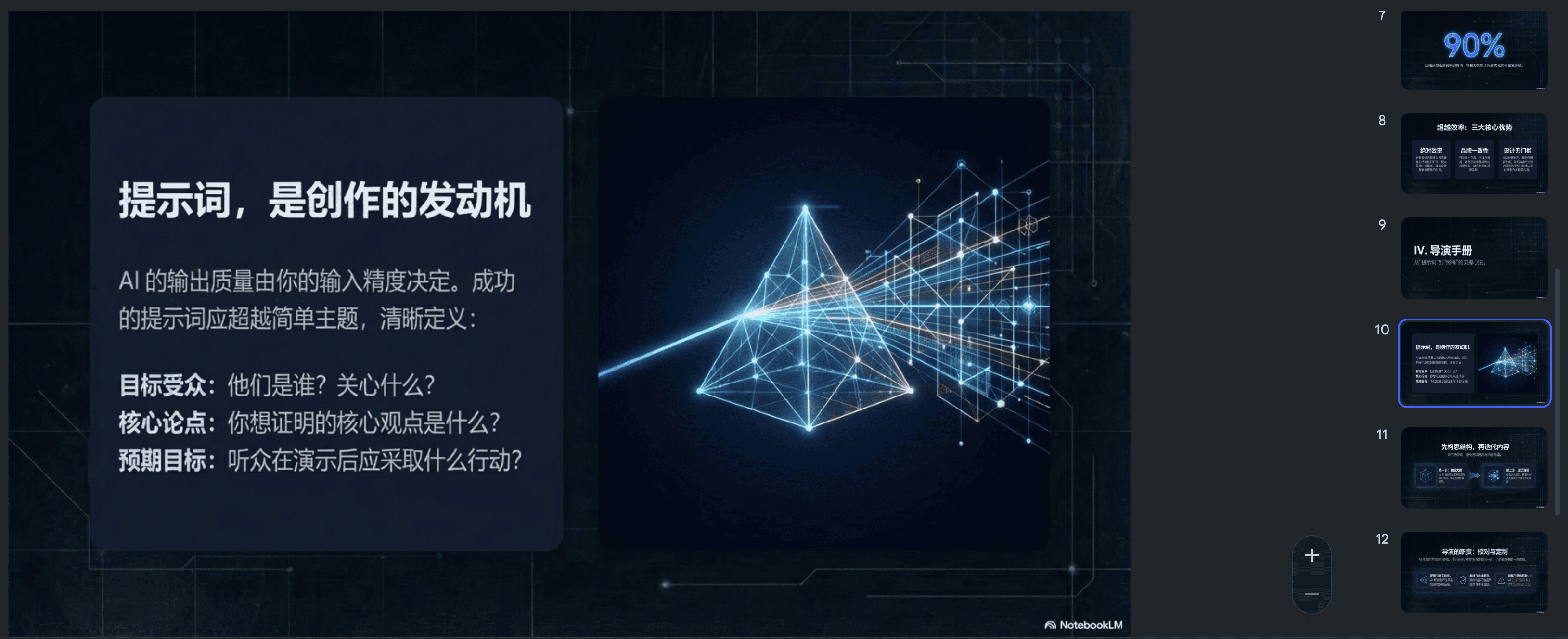 图片展示的是NotebookLM提示词完全库中2.1 Tech Minimal Dark(深蓝极简科技)风格的PPT模板内容。左侧大标题为“提示词,是创作的发动机”,下方阐述AI输出质量由输入精度决定,提示词应超越简单主题、清晰定义目标受众、核心论点及预期目标。右侧为深蓝色背景的几何图形图案,右侧列表展示了PPT中其他幻灯片样式,如90%、NLP、推荐引擎等。