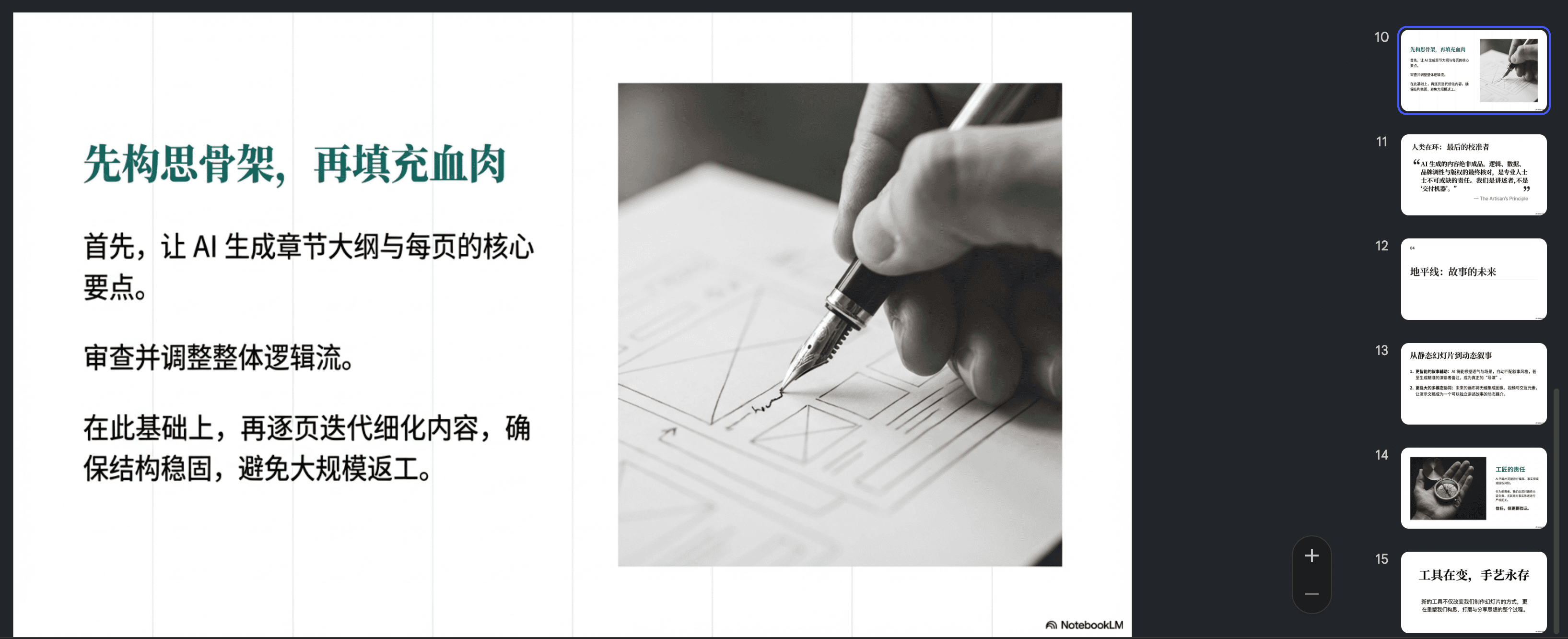 图片展示的是PPT结构模板中基础模板的“学术研究型”适用场景。左侧文字说明先构思骨架,再填充血肉,让AI生成章节大纲与每页核心要点,审查调整逻辑流,逐页迭代细化内容,确保结构稳固。右侧是一只手握笔在图纸上作图的黑白照片,背景为浅色图纸。右侧还有编号10至15的幻灯片内容,如“AI生成PPT”“AI生成PPT”等。