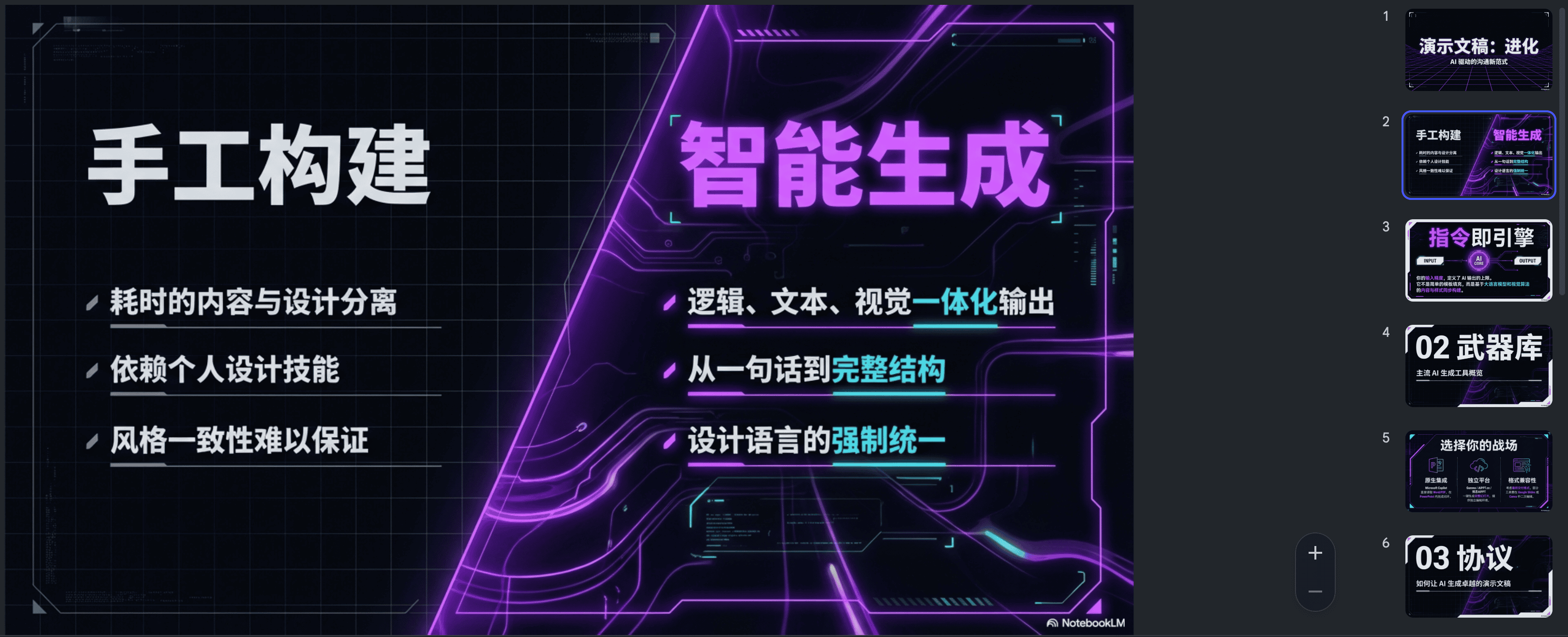 图片展示了手工构建与智能生成的对比。左侧“手工构建”部分,列出耗时内容与设计分离、依赖个人设计技能、风格一致性难以保证等缺点。右侧“智能生成”部分,强调逻辑、文本、视觉一体化输出,从一句话到完整结构,设计语言强制统一。该图位于介绍PPT设计相关知识的文档中,用于说明智能生成的优势,与上下文关于PPT设计的讨论相呼应。
