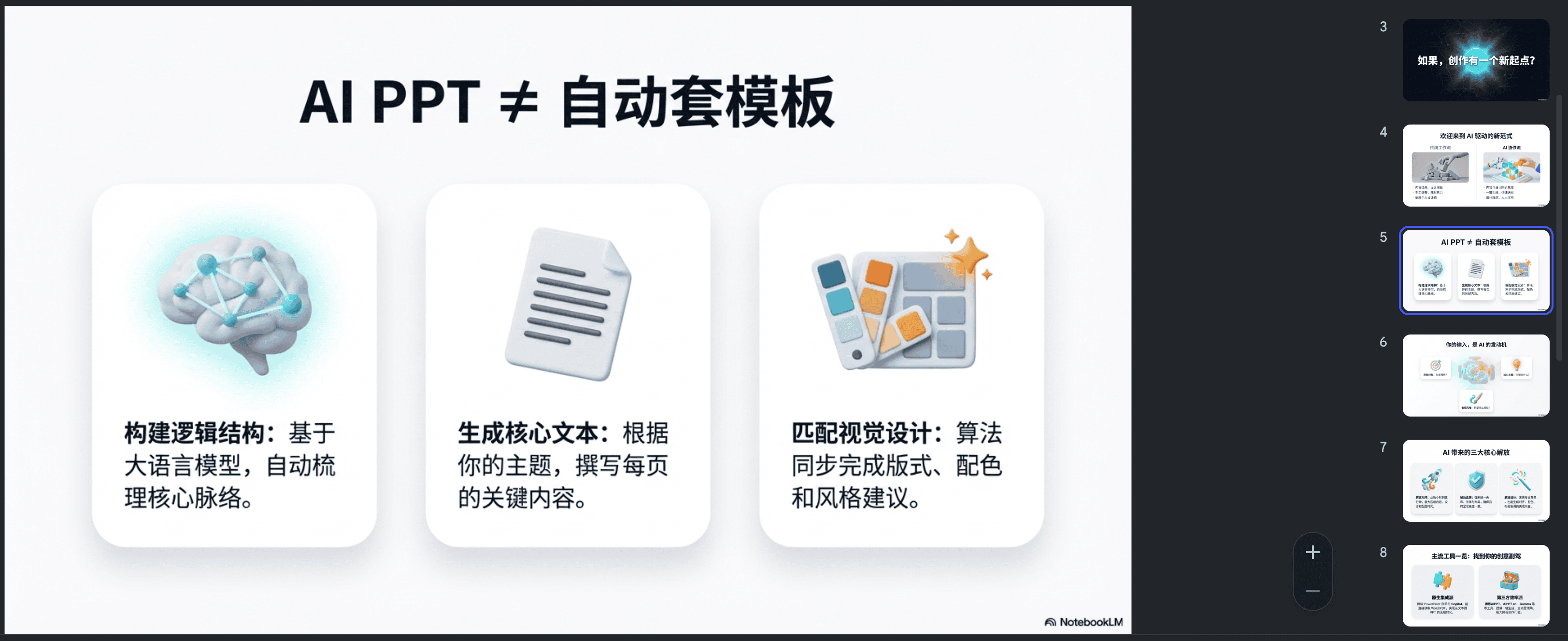 图片展示了AI PPT与自动套模板的区别。左侧分为三部分:构建逻辑结构,基于大语言模型自动梳理核心脉络;生成核心文本,根据主题撰写每页关键内容;匹配视觉设计,算法同步完成版式、配色和风格建议。右侧是PPT页面示例,包含“如果,你有一个亿个问题?”等幻灯片内容。该图与上下文紧密相关,直观呈现了AI PPT的核心功能,强调其与自动套模板的不同之处。