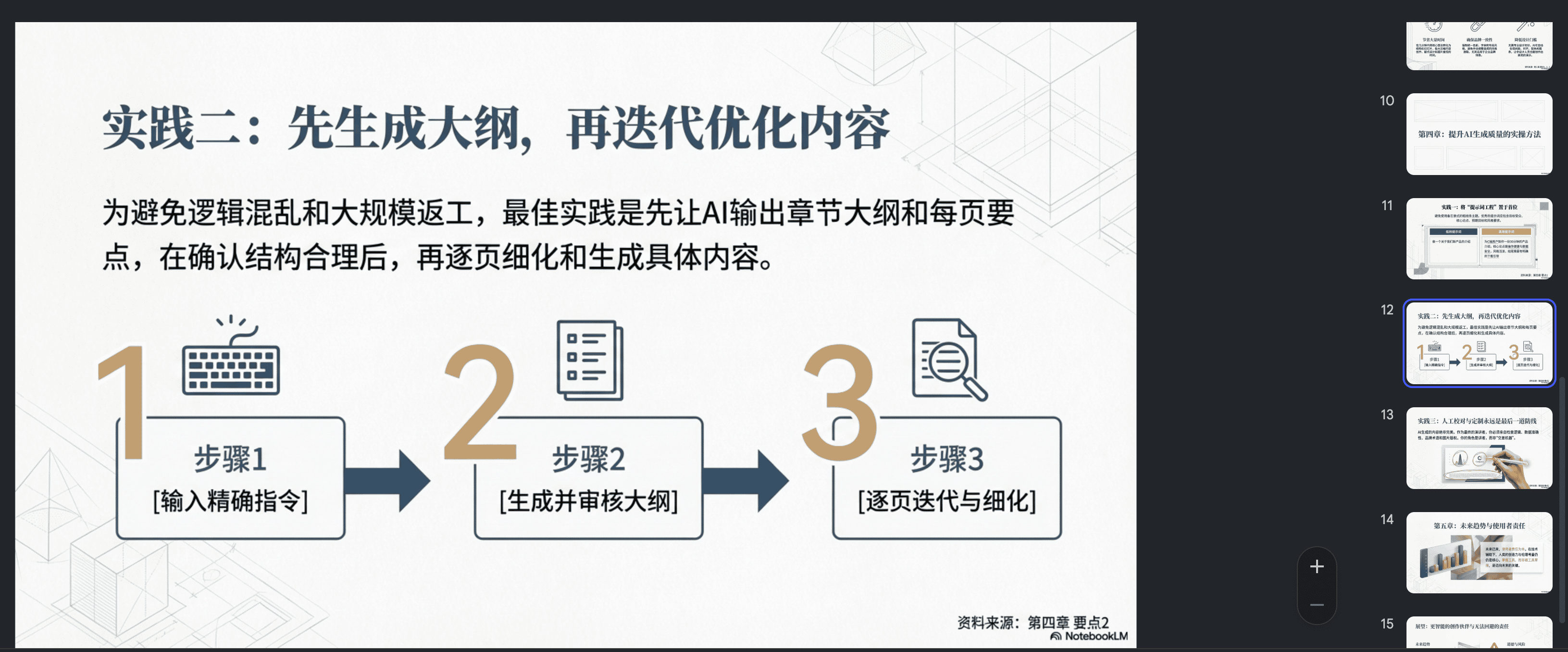 图片展示了“实践二:先生成大纲,再迭代优化内容”的内容。上方标题说明为避免逻辑混乱和大规模返工,最佳实践是先让AI输出章节大纲和每页要点,在确认结构合理后,再逐页细化和生成具体内容。下方分为三个步骤:步骤1为输入精确指令,步骤2为生成并审核大纲,步骤3为逐页迭代与细化。图片位于介绍PPT结构模板中基础模板部分,是对基础模板中“学术研究型”适用场景为论文总结、课程讲义、学术报告的进一步说明。