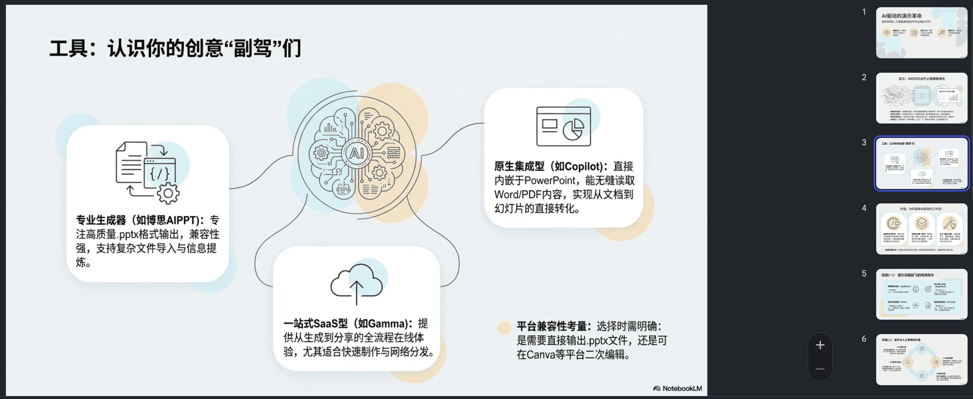 图片展示了认识创意“副驾”工具的内容。左侧分为三个板块,分别是专业生成器(如博睿AI PPT)、一站式SaaS型(如Gamma)、原生集成型(如Copilot),分别介绍其特点;右侧板块介绍平台兼容性考量,需明确是直接输出PPT文件还是二次编辑。图片与上下文紧密相关,是对文档中“工具:认识你的创意‘副驾’们”部分内容的直观呈现,帮助理解不同工具的功能及适用场景。