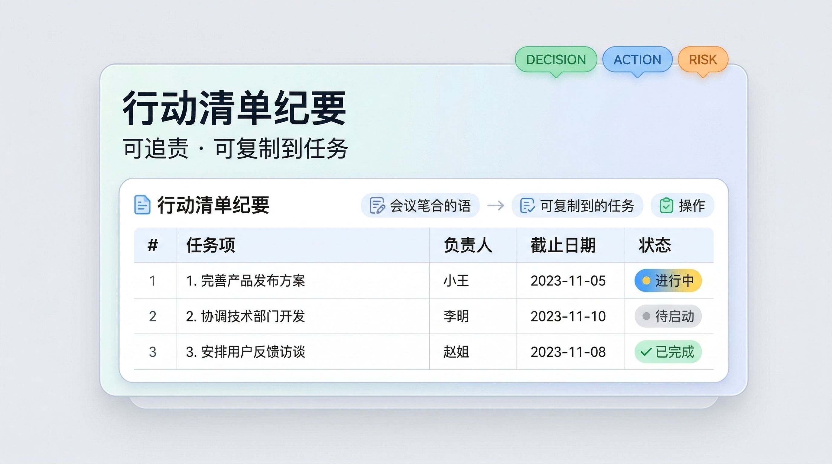 图片展示的是“行动清单纪要”模板,适用于会议纪要转行动清单场景。模板包含任务项、负责人、截止日期和状态等信息。任务项有完善产品发布方案、协调 自动生成