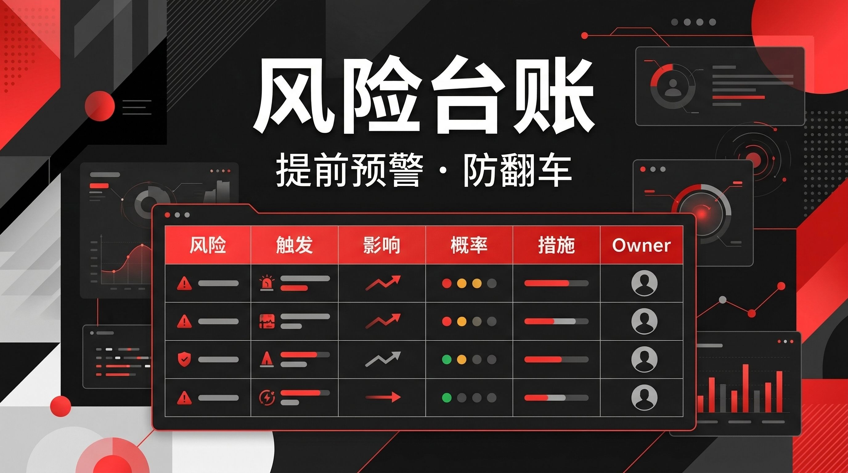 图片展示的是风险台账,主题为“提前预警·防翻车”。画面背景为黑色,配有红色和橙色元素。右侧有监控屏幕图标。下方表格中列出了风险、触发、影响、概率、措施、Owner等信息,每列有对应图标标识,如风险图标为三角形,触发图标为钥匙,影响图标为箭头等,还设有概率等级和措施栏。该图片与文档中“4.26 B22风险台账(项目防翻车)”内容相关,直观呈现了风险台账的结构与内容。