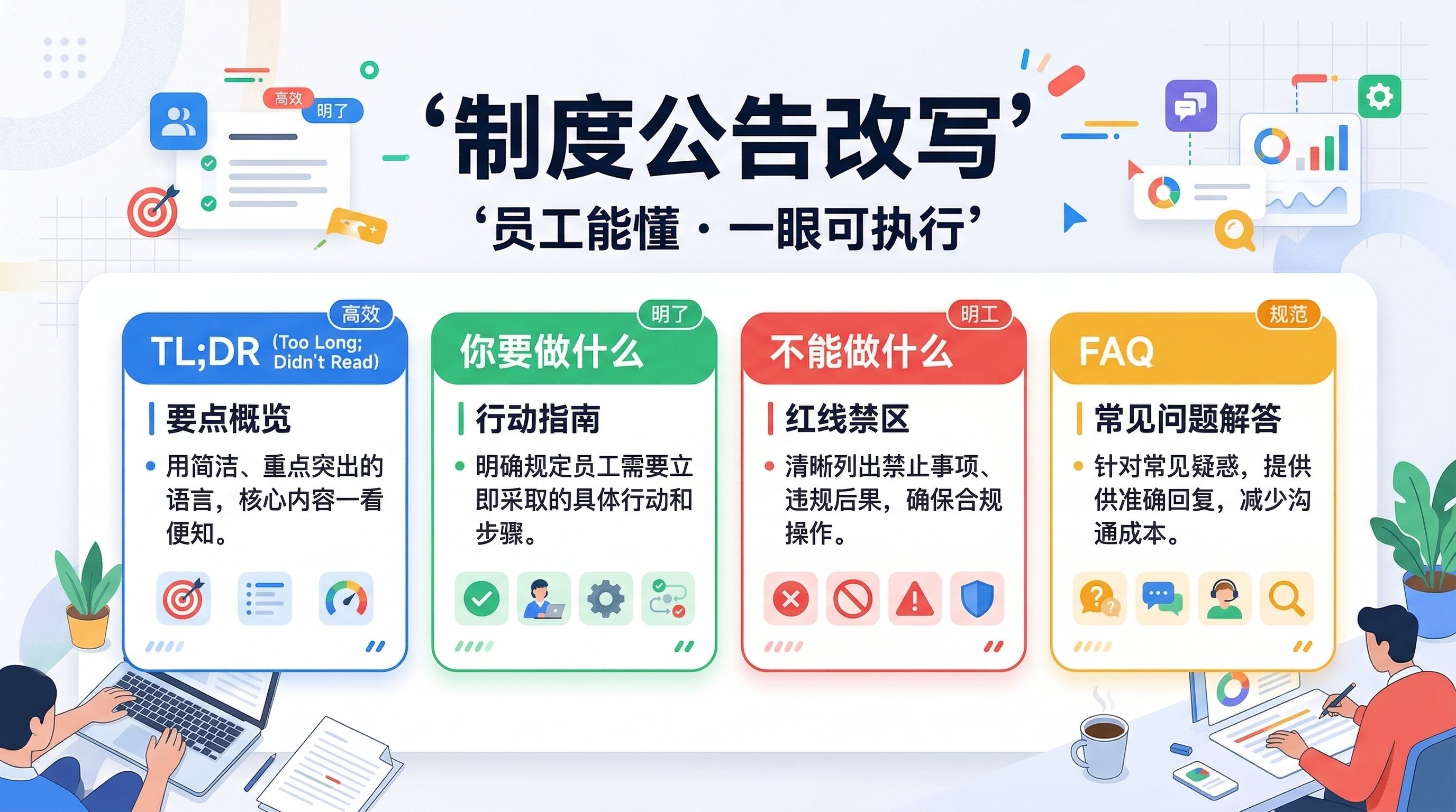 图片展示了“制度公告改写”的内容,强调“员工能懂·一眼可执行”。分为四部分:TL;DR(要点概览),用简洁语言突出核心内容;你要做什么(行动指南),明确员工需采取行动;不能做什么(红线禁区),列出禁止事项及违规后果;FAQ(常见问题解答),提供准确回复减少沟通成本。图片与文档中“制度公告改写(通俗易懂版)”的场景模板内容相契合,直观呈现改写要点。